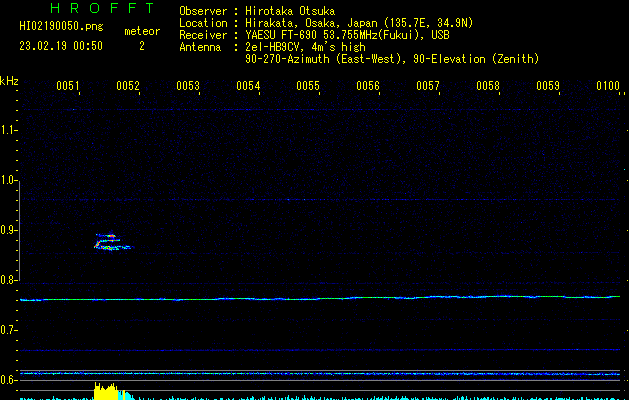 HI02190050