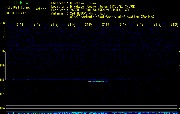 HI08102110