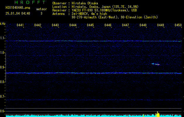 HI01040440