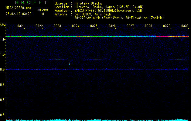 HI02120320