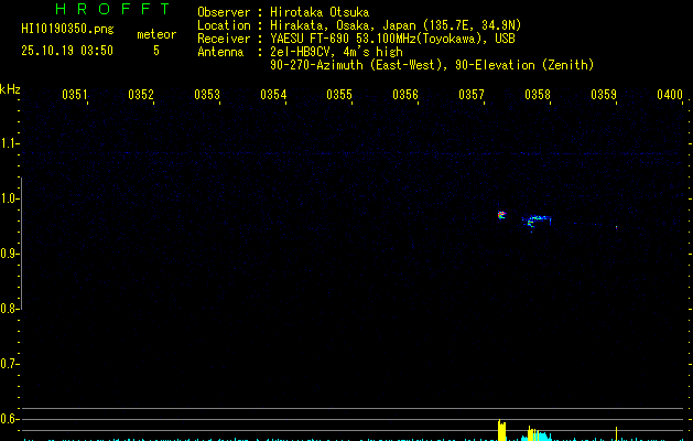 HI10190350