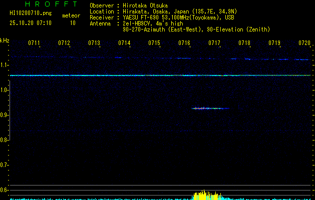 HI10200710