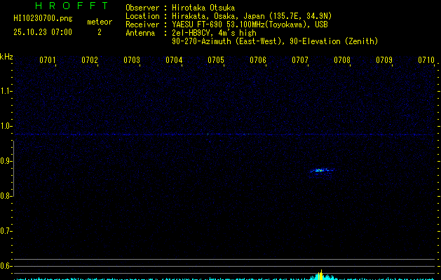 HI10230700