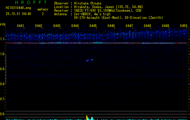 HI10310440