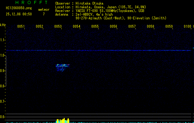 HI12060050