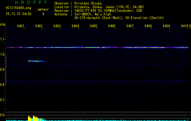 HI12150400
