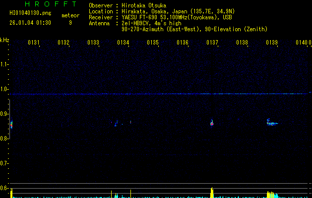 HI01040130
