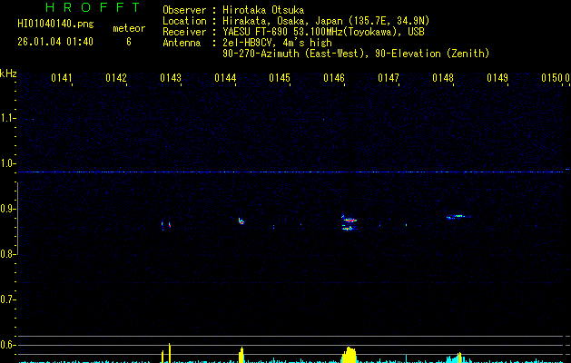 HI01040140