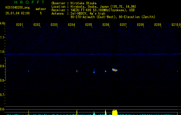 HI01040200
