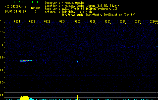 HI01040220
