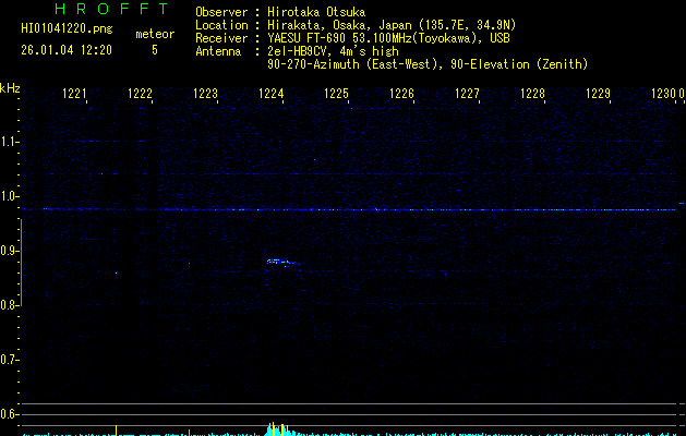 HI01041220