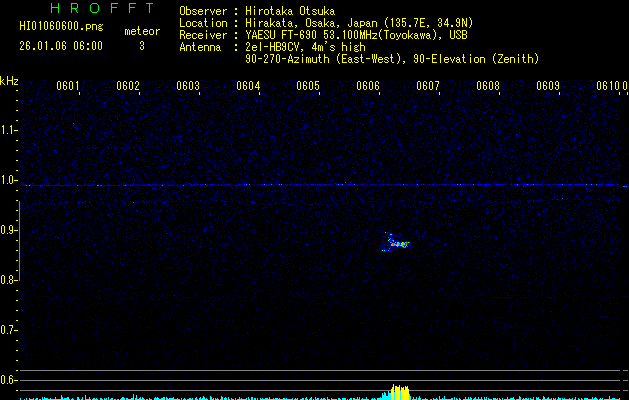 HI01060600
