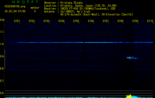 HI02040700