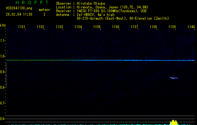 HI02041130