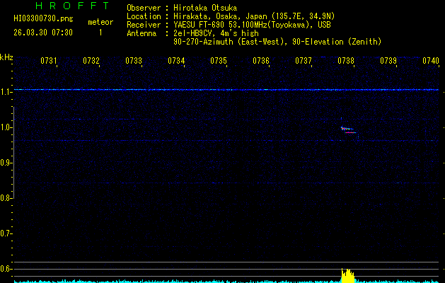HI03300730