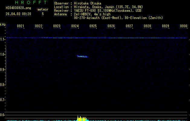 HI04030920