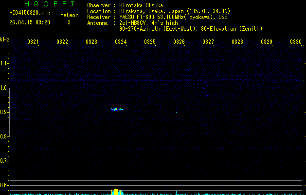 HI04150320