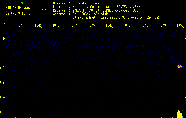 HI04191040