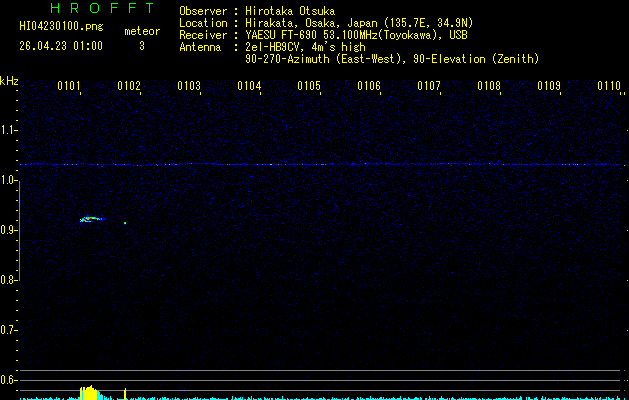 HI04230100