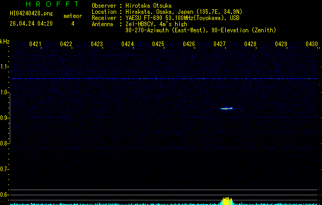 HI04240420