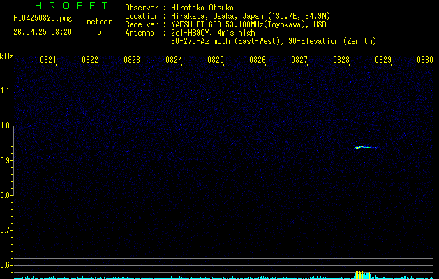 HI04250820