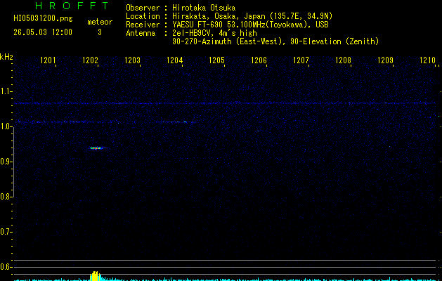 HI05031200
