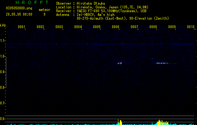 HI05050800