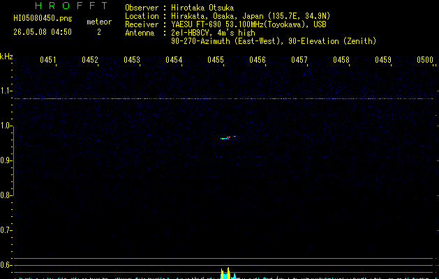 HI05080450