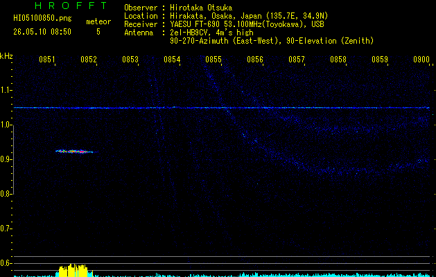 HI05100850