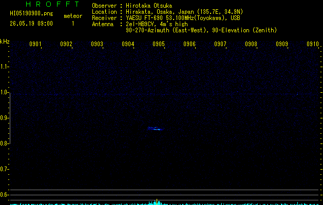 HI05190900