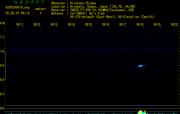 HI05200610