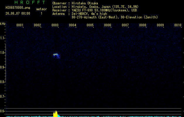 HI06070000