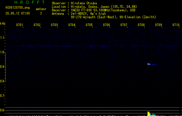 HI06120700