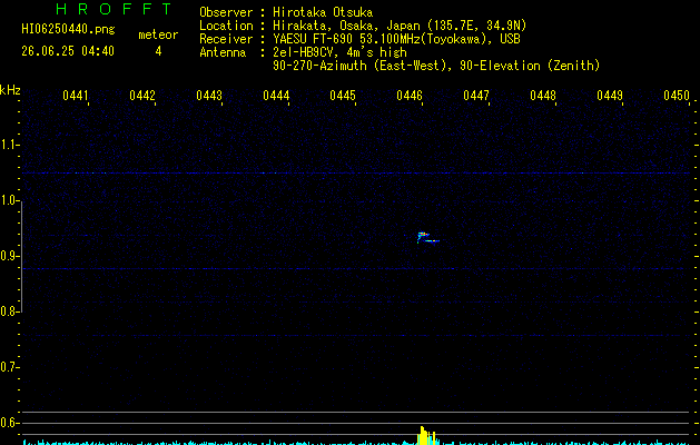 HI06250440