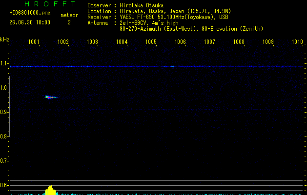 HI06301000