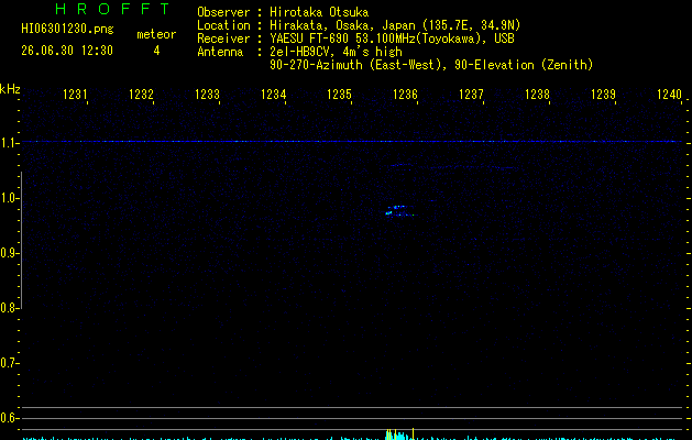 HI06301230