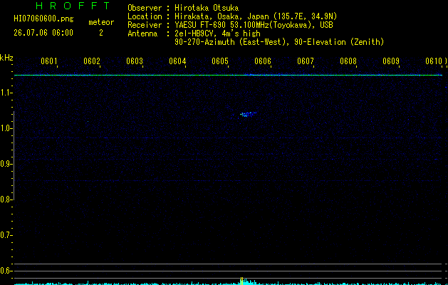 HI07060600