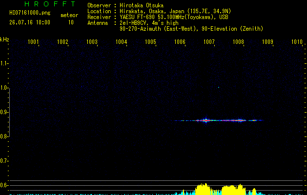 HI07161000