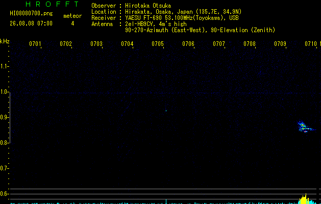 HI08080700