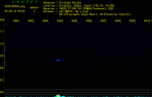 HI08100900