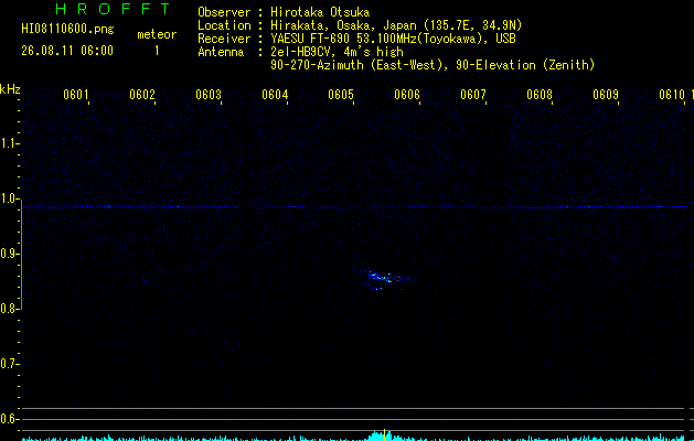 HI08110600