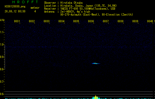 HI08120030
