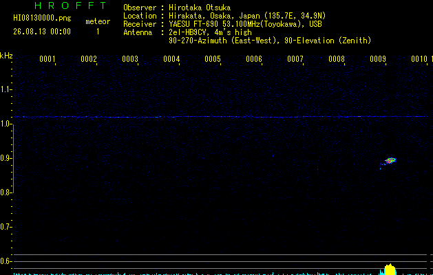 HI08130000