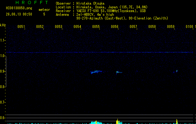 HI08130050
