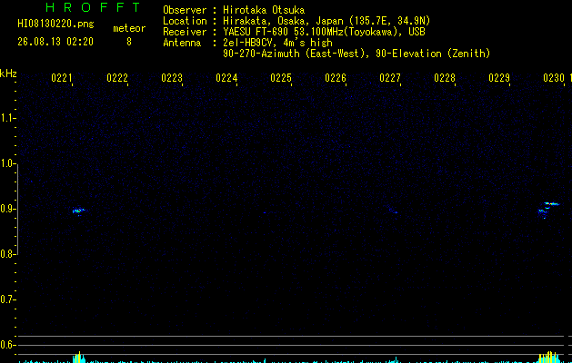HI08130220