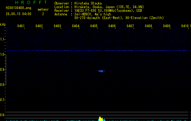 HI08130400