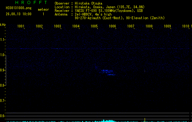 HI08131000