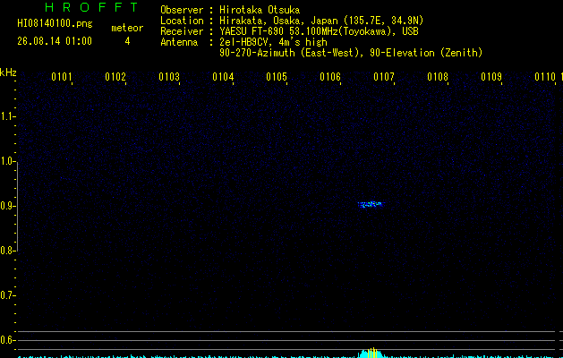 HI08140100