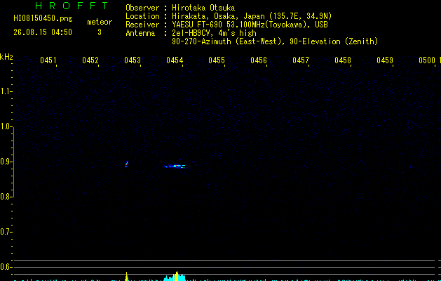 HI08150450