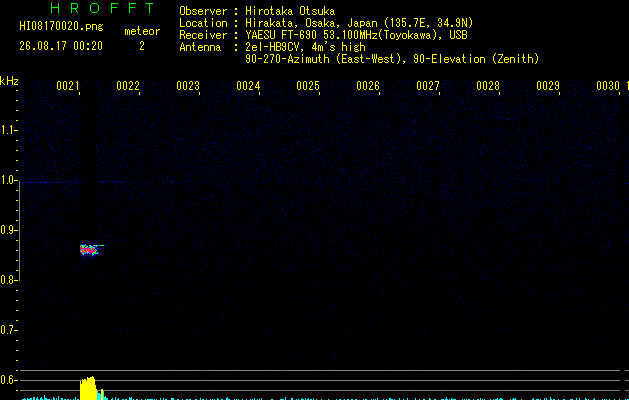 HI08170020